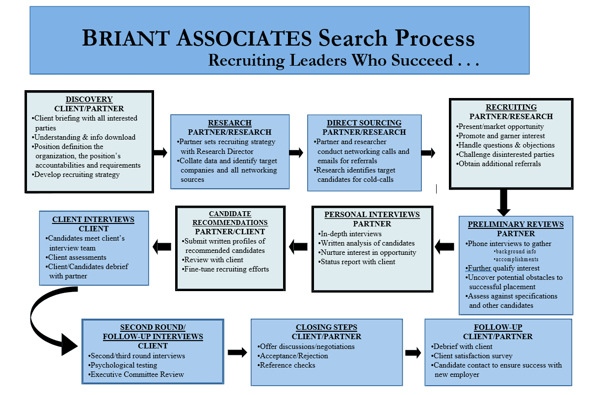 Briant Associates